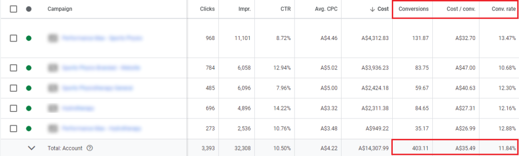 Google Ads results for a physio clinic