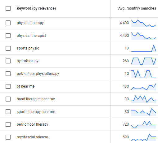 Keywords for a physio therapy clinic