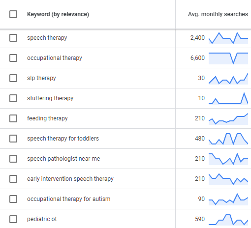 Speech therapy keywords